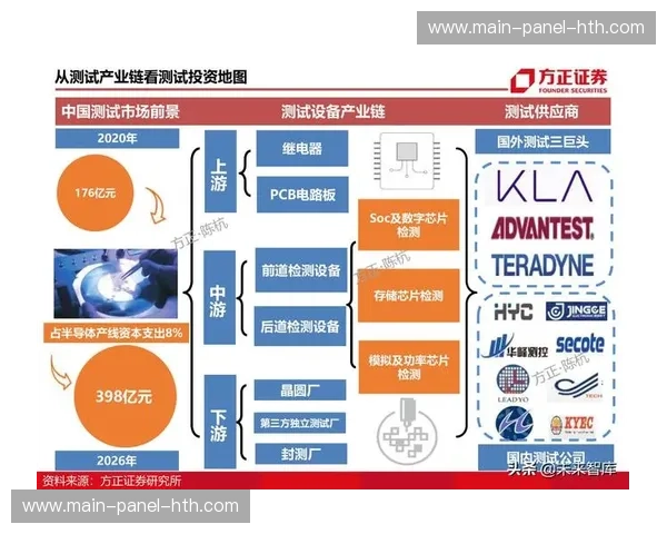 行业测试平台统一质量评估标准，促进设备互联互通。